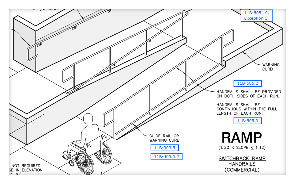 sample Access Toolkit ramp illustration