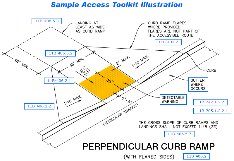 sample Access Toolkit illustration