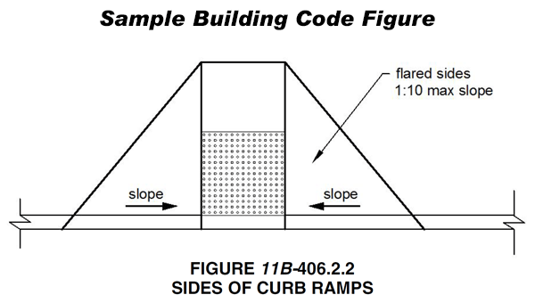 sample Building Code figure